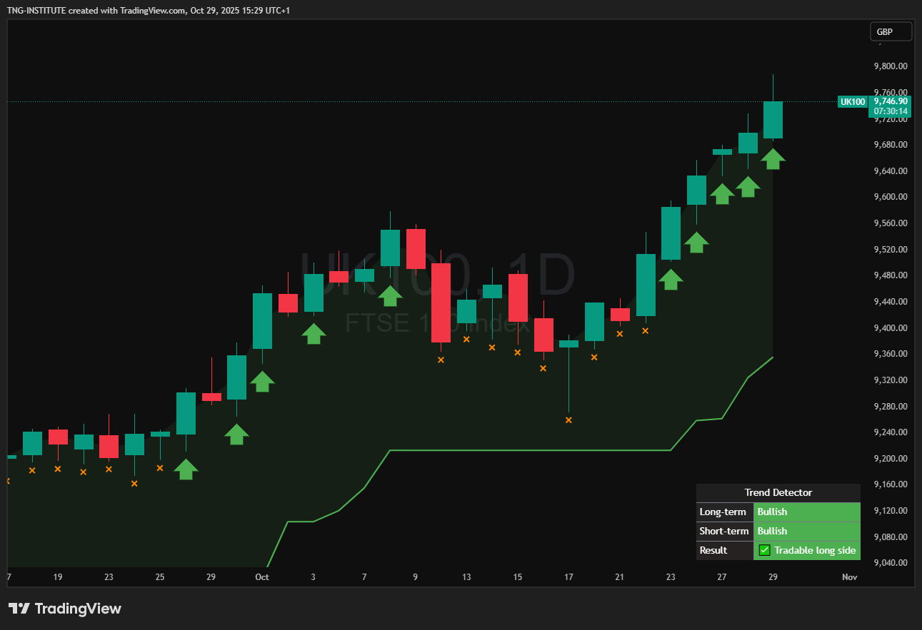 Trend Detector – UK100, tradable long side