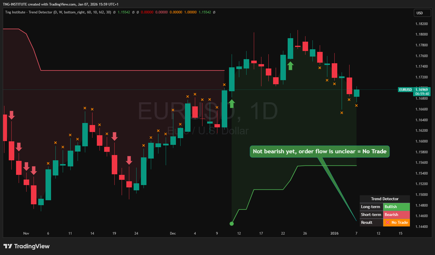 After using Trend Detector