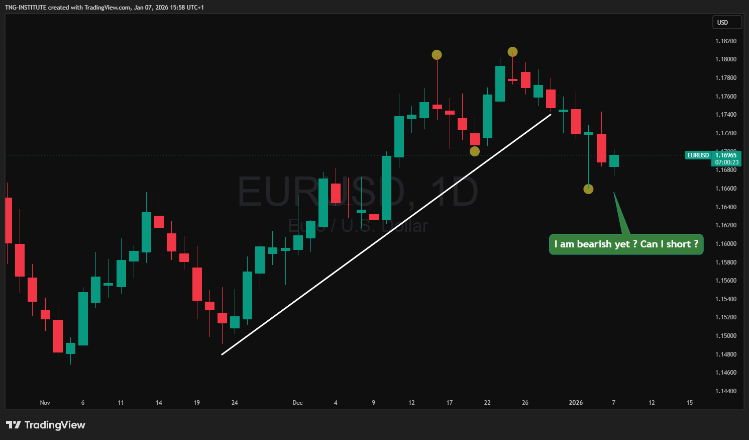Before using Trend Detector