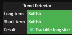 Trend Detector panel - Bullish / Long side