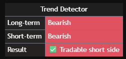 Trend Detector panel - Bearish / Short side